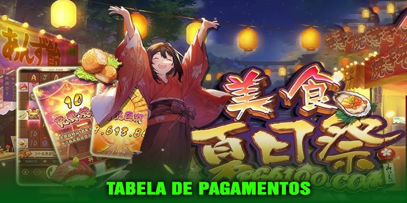 Tabela de Pagamentos